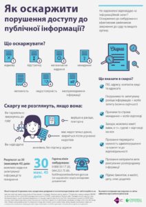 Лікування гепатитів С і В в Україні